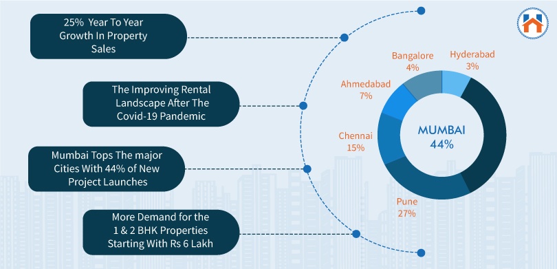 Property Rates in Mumbai 2025 - Complete Overview