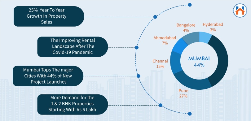 Property Rates in Mumbai 2024 - Complete Overview