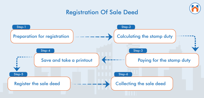 registration of Sale Deed