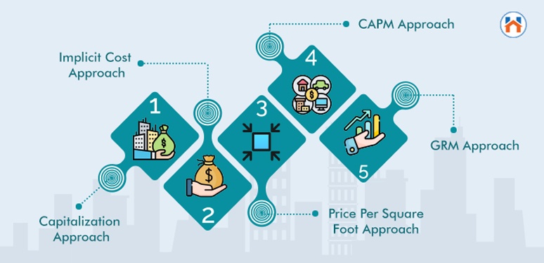 property rental valuation methods