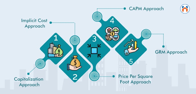 Rental Property Valuation methods