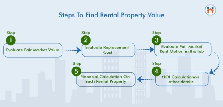 Determine Rental Value