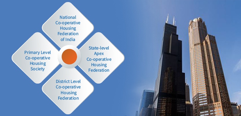 Co-operative Housing Society structure 