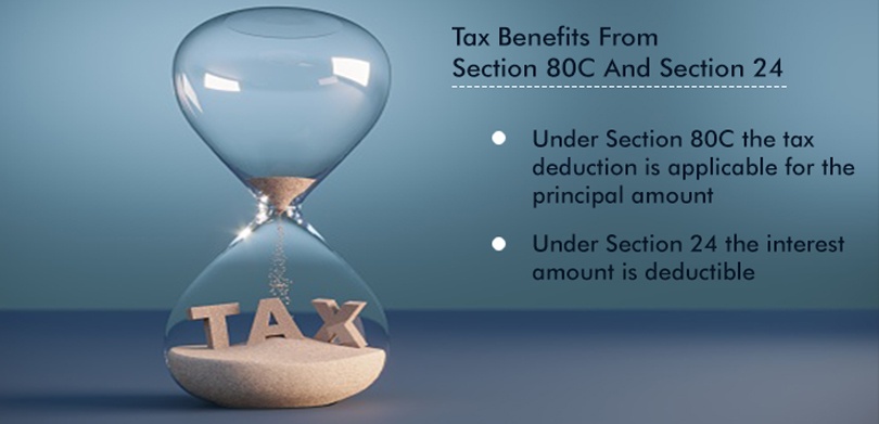 80eea- tax benefits on 80c and sec 24