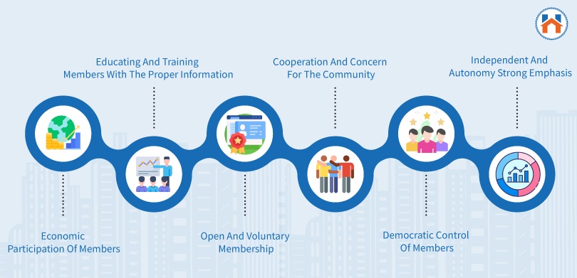 principles of Co-operative Housing Society