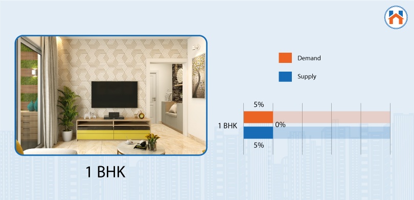 Property Rates in Bangalore for 2025