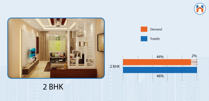 Property Rates in Bangalore for 2025