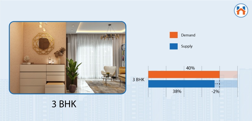 Property Rates in Chennai for 2024