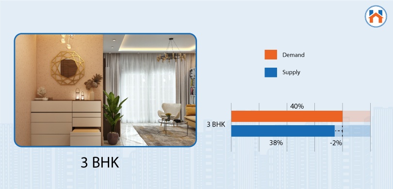 Property Rates in Bangalore for 2025