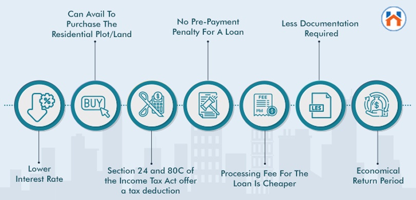 Land Loan vs Home Loan - BENEFITS OF LAND/PLOT LOAN