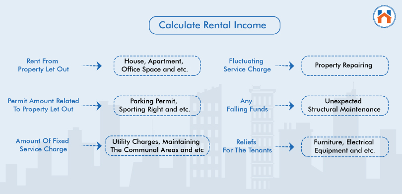 calculate rental income
