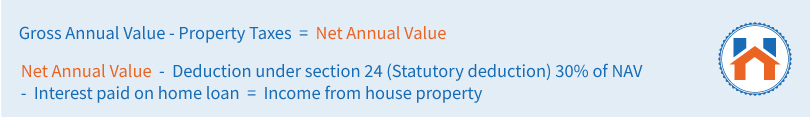 Tax On Rental Income - calculation of Tax On Rental Income