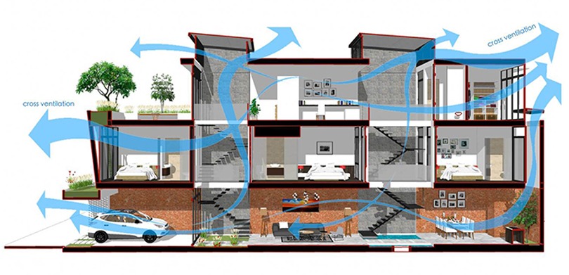 vastu tips for buying a new flats: proper ventilation