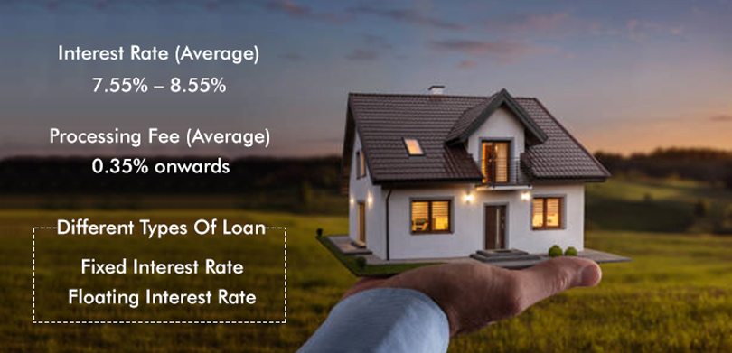 HOME LOAN INTEREST RATES