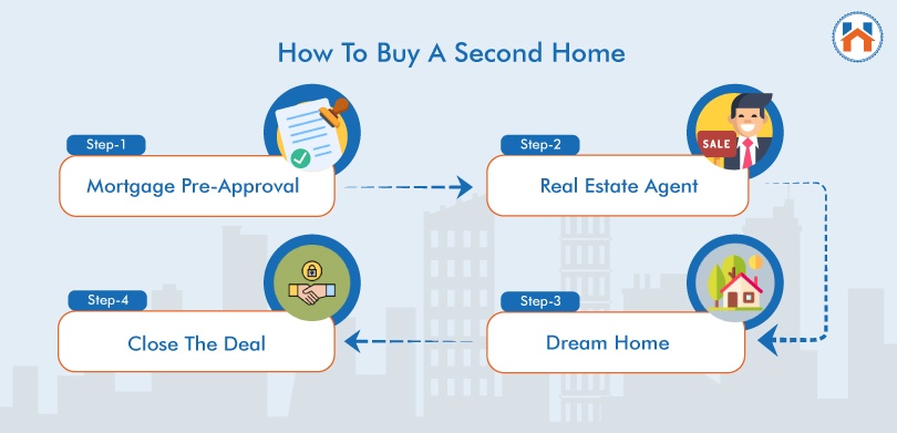 how to buy a second home 