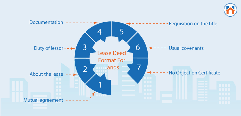 Lease Deed format for lands