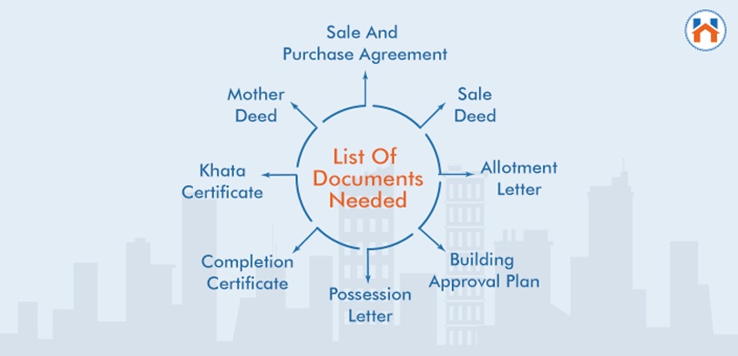 list of documents needed to buy a house
