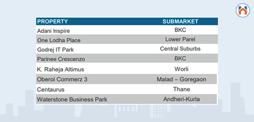 commercial hub property & submarkets