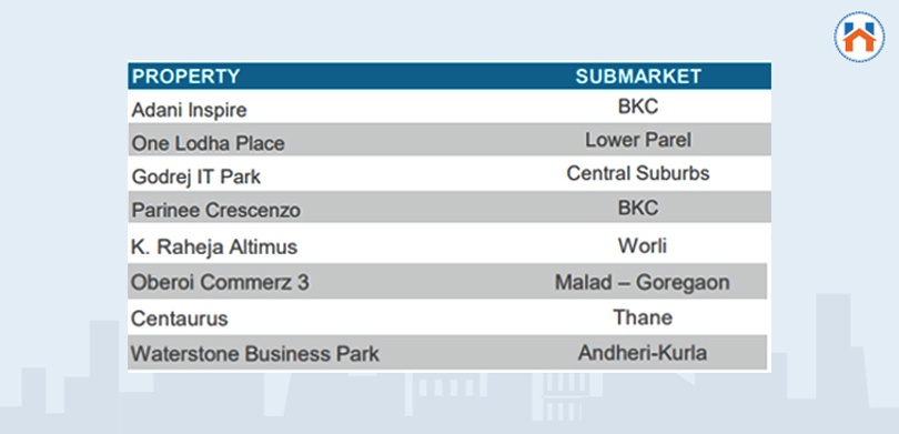 commercial hub - property & submarkets