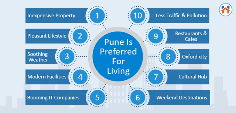 Reason Why Pune Is Preferred For Living