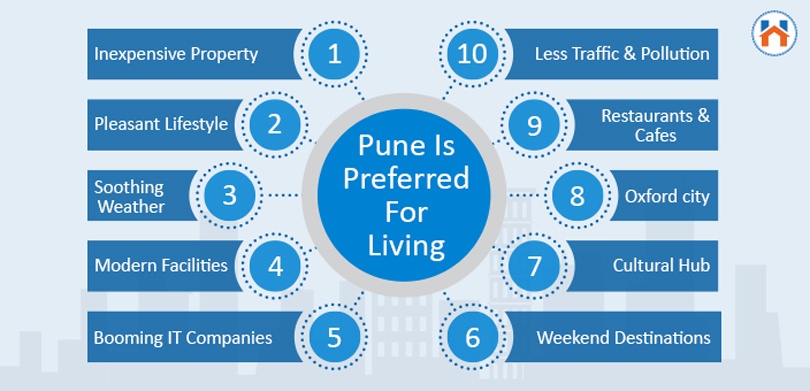 best areas to live in Pune - Reason Why Pune Is Preferred For Living