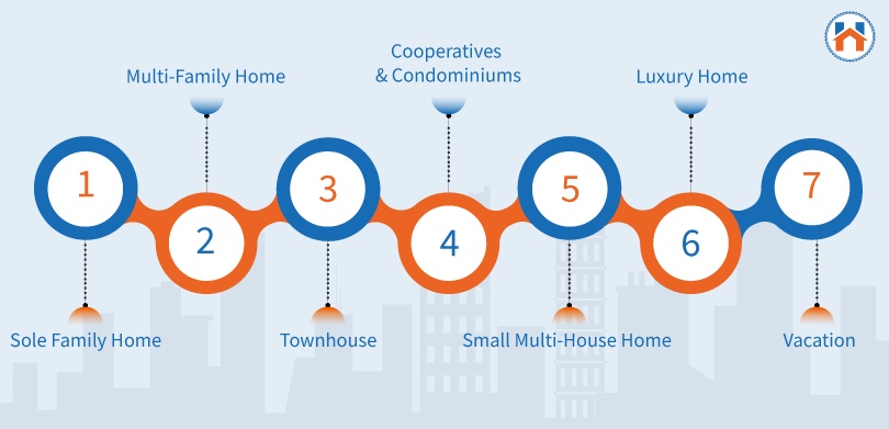 types of rental properties