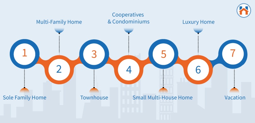 Tax On Rental Income - types of rental properties