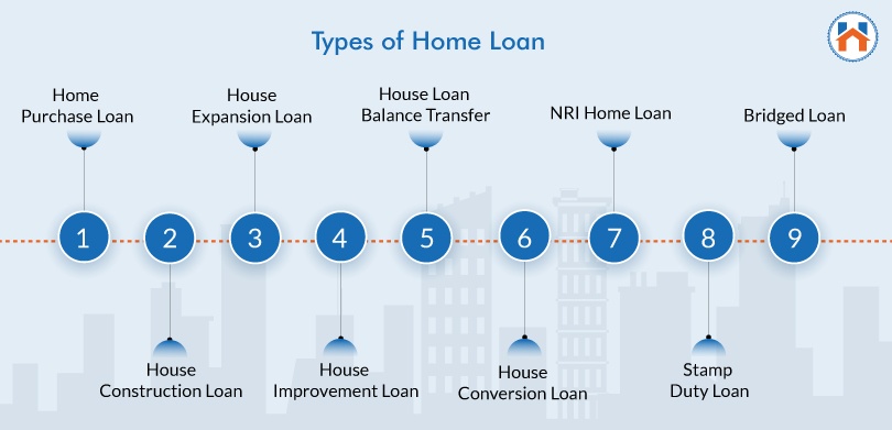 Land Loan vs Home Loan - TYPES OF HOME LOAN