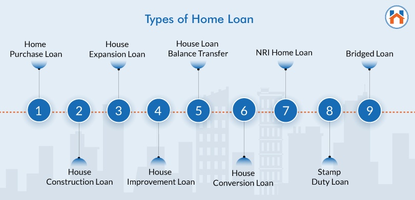 TYPES OF HOME LOAN