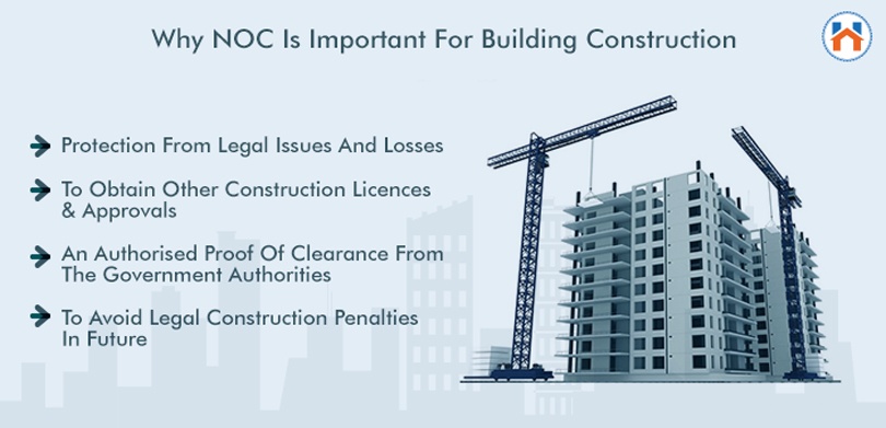 No Objection Certificate (NOC) For Property 2024