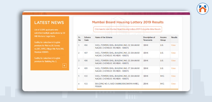 MHADA Lottery Mumbai Area List s4