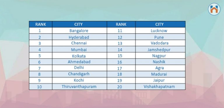 Top 10 IT Hubs In India 2025 Homebazaar top-10-it-hubs-in-india-2025-homebazaar
