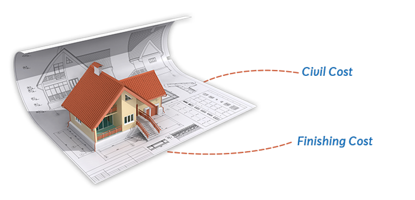 Elements Of construction cost In India
