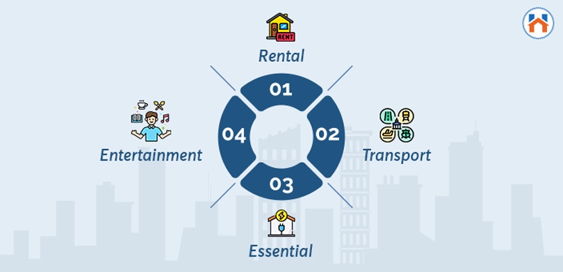 Factors Affecting Cost Of Living in bangalore
