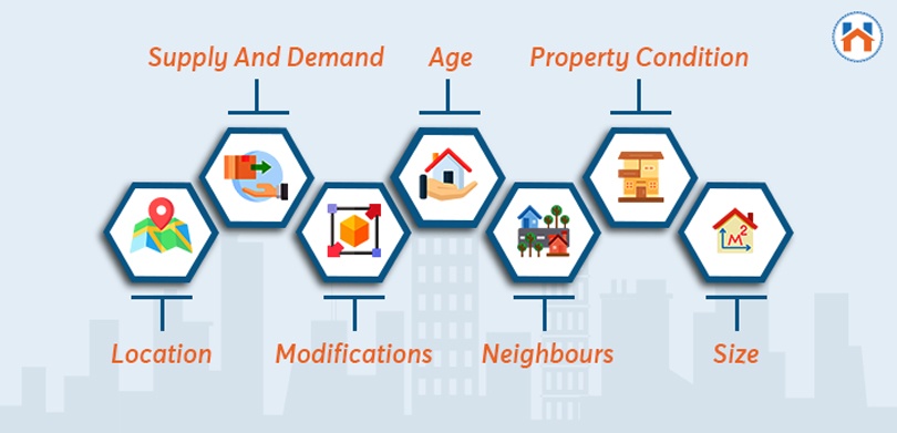 Factors Affecting The Market Value Of Property