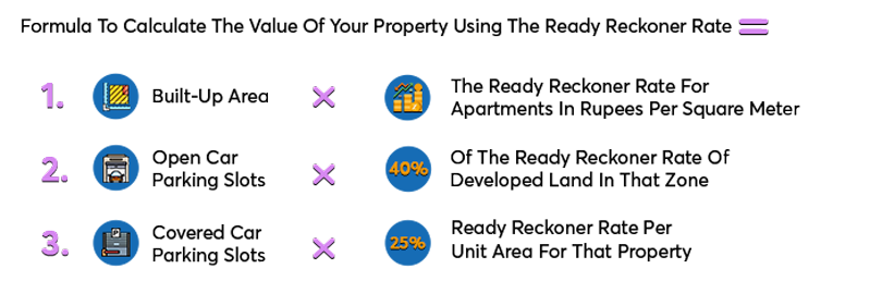 How to Calculate Ready Reckoner Rate