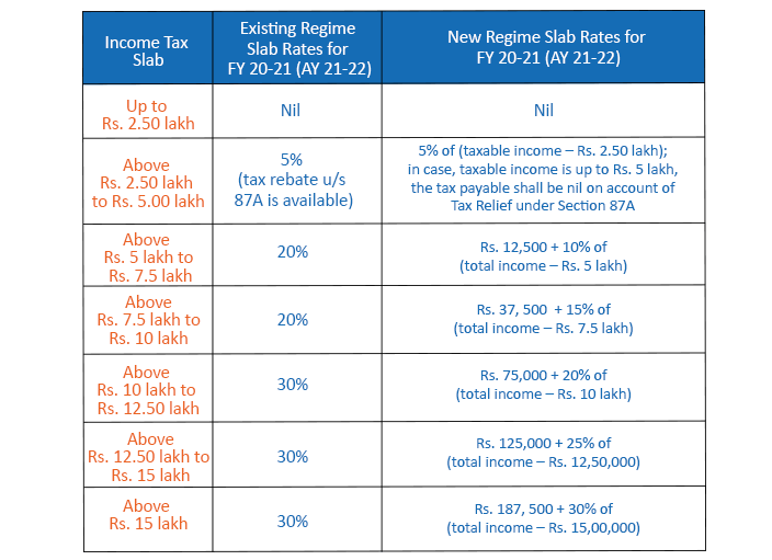 What Is The Tax On Rental Income For NRI Homebazaar what-is-the-tax-on-rental-income-for-nri-homebazaar
