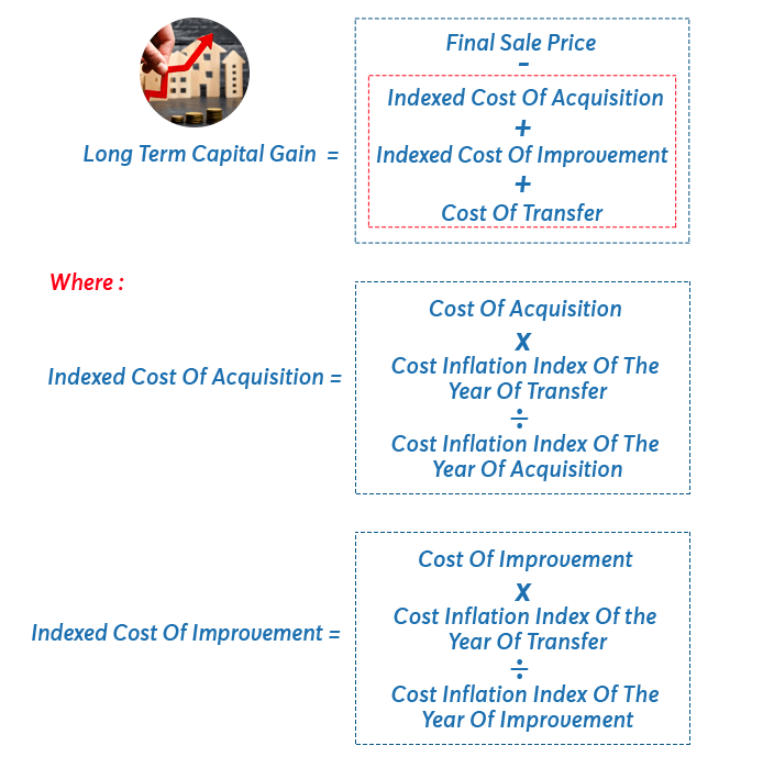 Capital Gain Tax - Long-term capital gain 