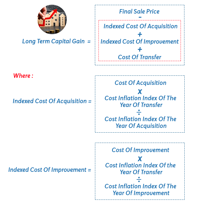 Long-term capital gain