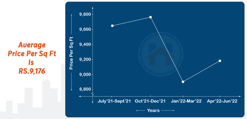 Property Rates In Thane Vs Property Rates In Navi Mumbai, navi mumbai