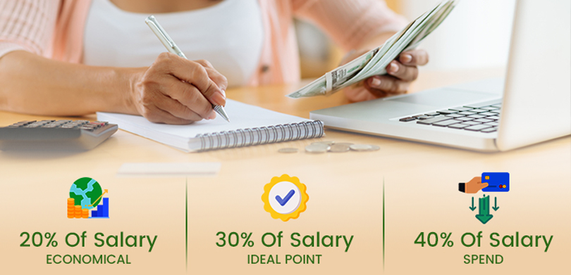 How much of your salary should you spend on rent - Percentage Of Income For Rent