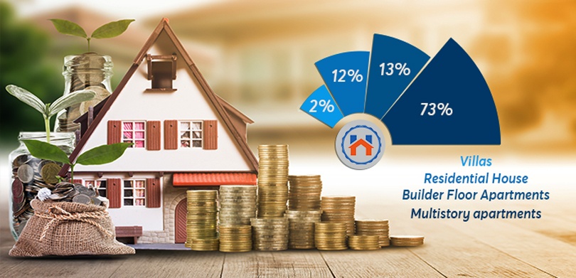 Properties With High Rental yeilds