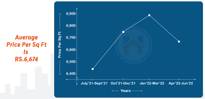 Property Rates in Pune