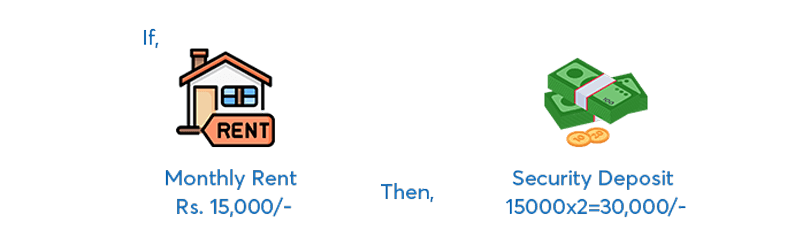 Rent Deposit Calculation 1