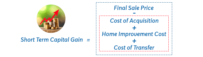 Capital Gain Tax - Short Term Capital Gain