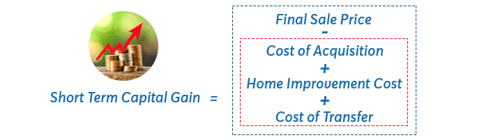 Short Term Capital Gain