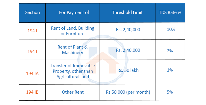 what is the threshold limit under section 194j
