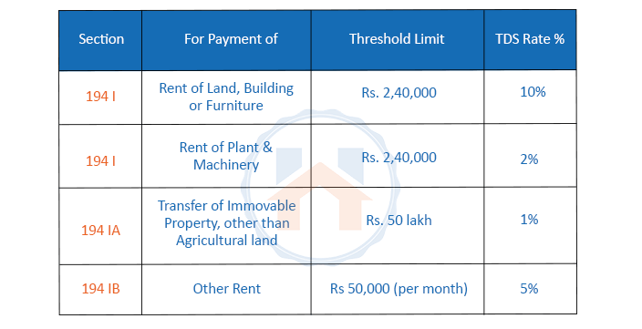 TDS Calculated On Rent