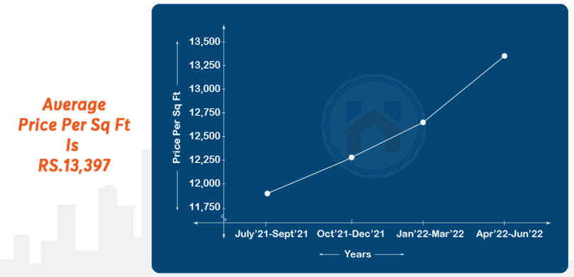 Property Rates In Thane Vs Property Rates In Navi Mumbai, thane east