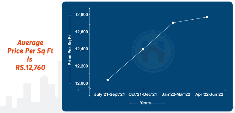 Property Rates In Thane Vs Property Rates In Navi Mumbai, thane west